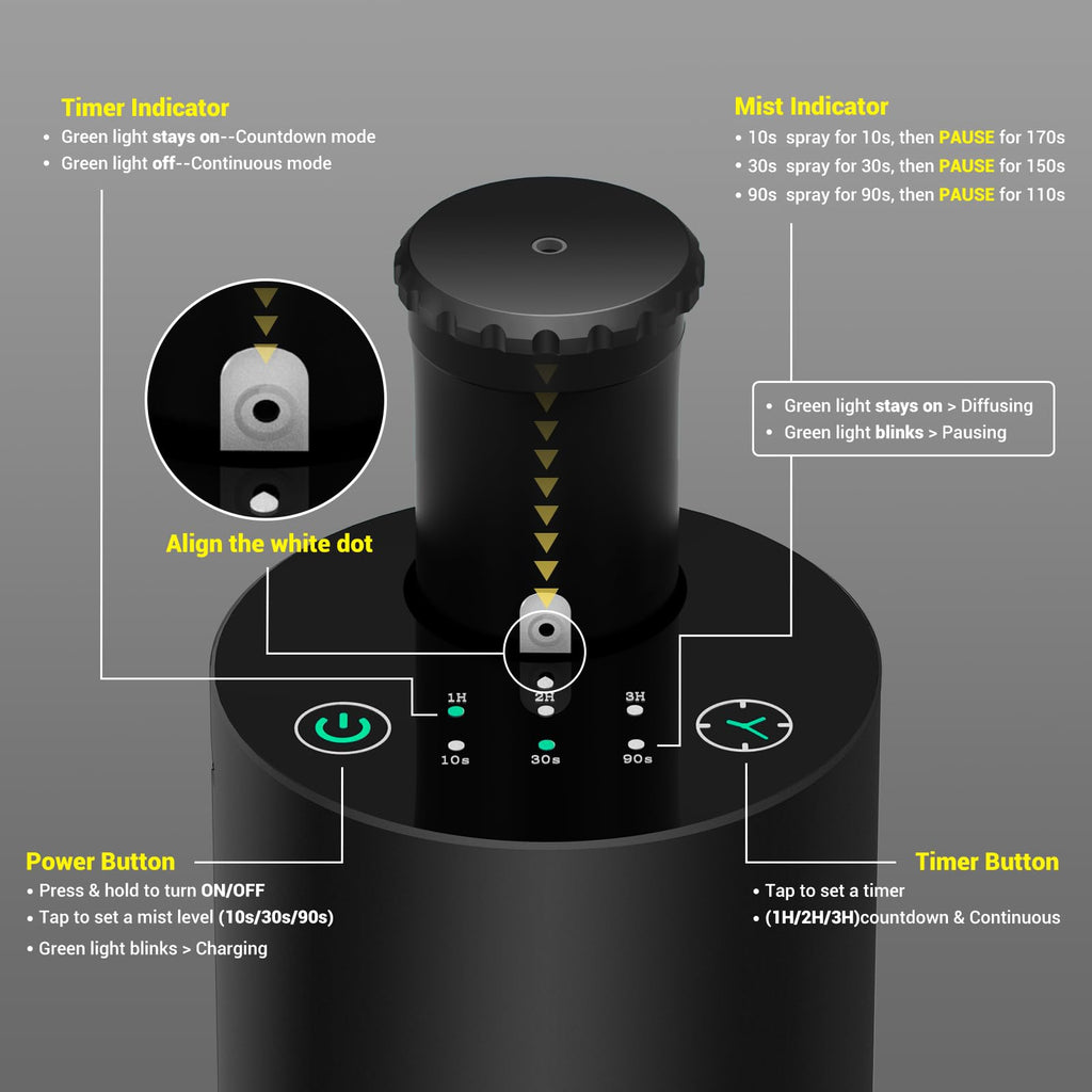 Waterless Diffuser for Essential Oil, Battery Operated Portable Nebulizer, Aromatherapy Scent Diffusers for Home Large Room, Car