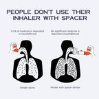 Handheld Inhaler Spacer for Infants, Children, and Adults - Anti-Static - Portable Design for Home, School, and Travel - Soft Si
