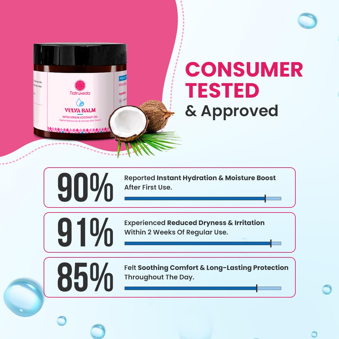 Natruveda Vulva Balm | Fragrance-Free & Hormone-Free Vulva Care Balm| Relieves Feminine Dryness, Itching & Irritation due to Men