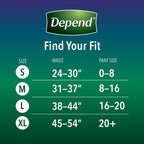 Depend Night Defense Incontinence Overnight Underwear for Women, XL, 12 Underwear (Pack of 2)