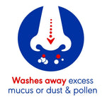 Otrivin Breathe Clean Daily Nasal Wash, 100 ml