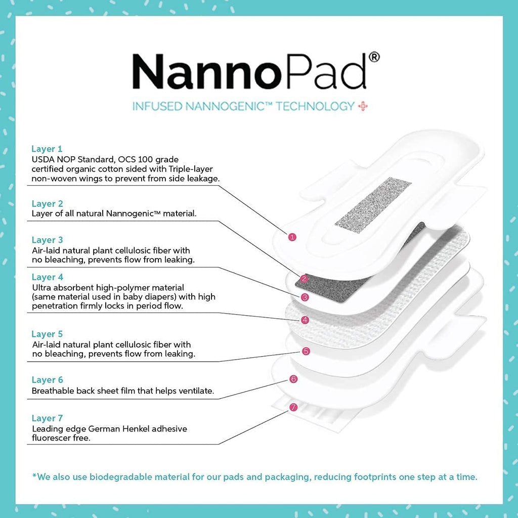 NannoPad Multipack Pads and Pantyliners - Made with Certified Organic Cotton - Regular, Super and Pantyliners for Full-Cycle Pro