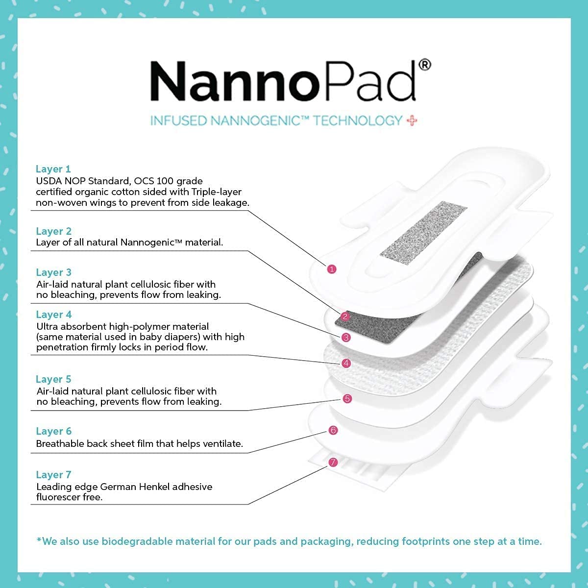 NannoPad Super - Certified Organic Cotton - Naturally Relieve Your Discomfort - No Fragrances, Chemicals or Dyes - Odor-Control