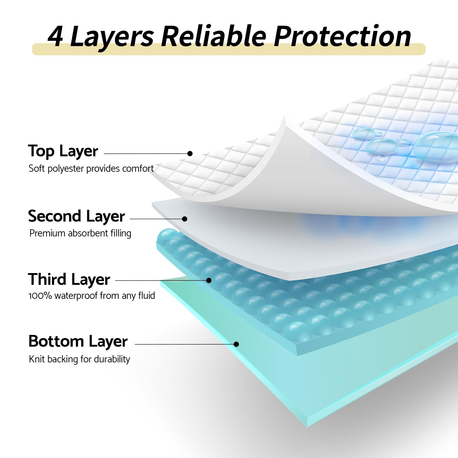 CoolShields Waterproof Bed Pads Incontinence 34 x 52 (2 Pack) Washable Reusable Bedwetting Mattress Protector Pad for Kids,
