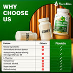 Rhodiola Rosea 2000mg with Ashwagandha KSM-66, L-Theanine, Holy Basil & BioPerine - High Potency Vegan Capsules