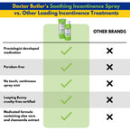 Doctor Butlers Soothing Incontinence Spray - Barrier Spray for Incontinence with Touchless Application to Help Protect Sensitive