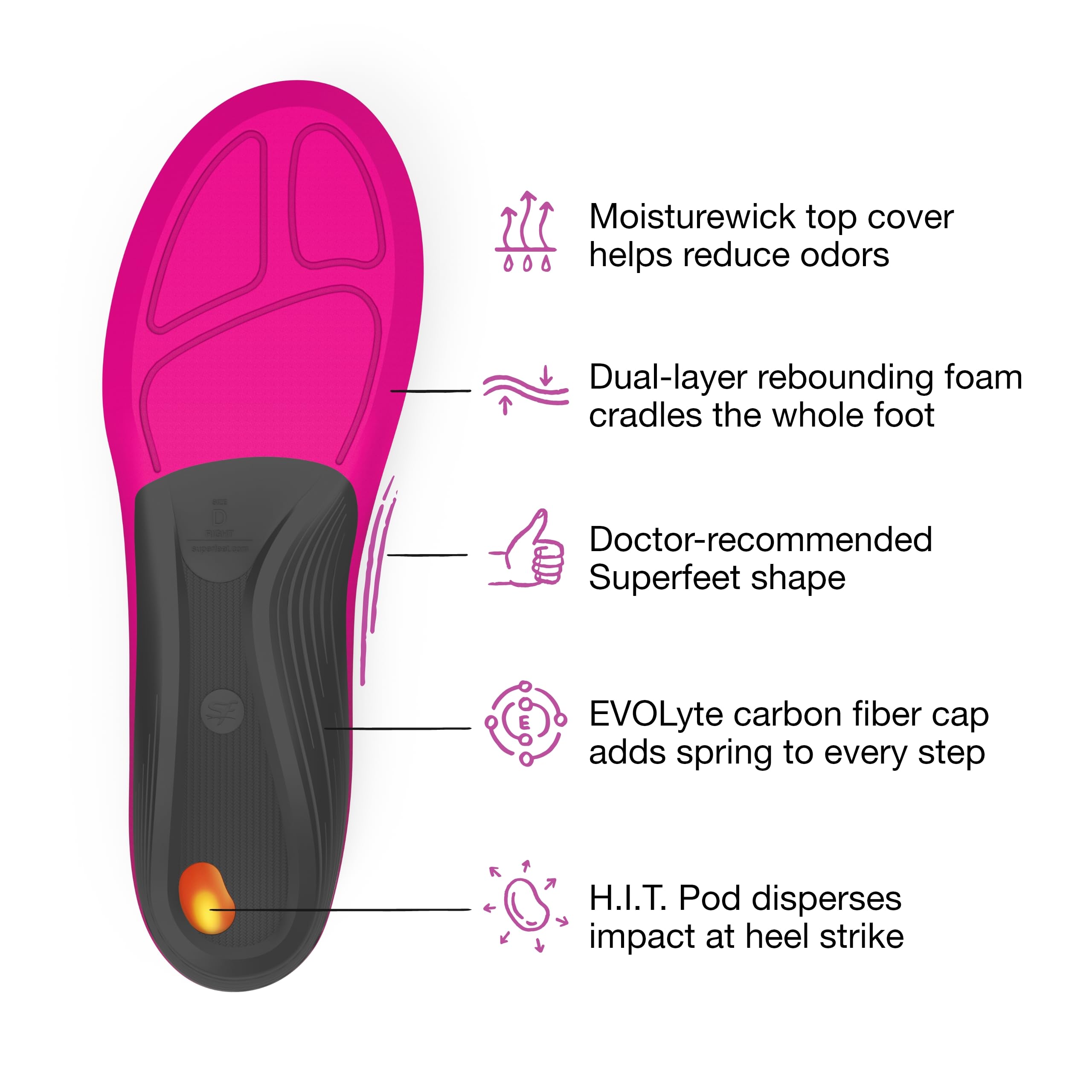 Superfeet Run Womens Support Insoles - Trim-to-Fit High Arch Support - Carbon Fiber Orthotic Shoe Inserts for Running Shoes - P