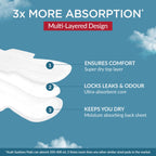 Azah Sanitary Pads For Women Xl [Pack Of 30] 100% Rash-Free Sanitary Napkins | 3X More Absorption, Cottony Soft And Dry Top Cove