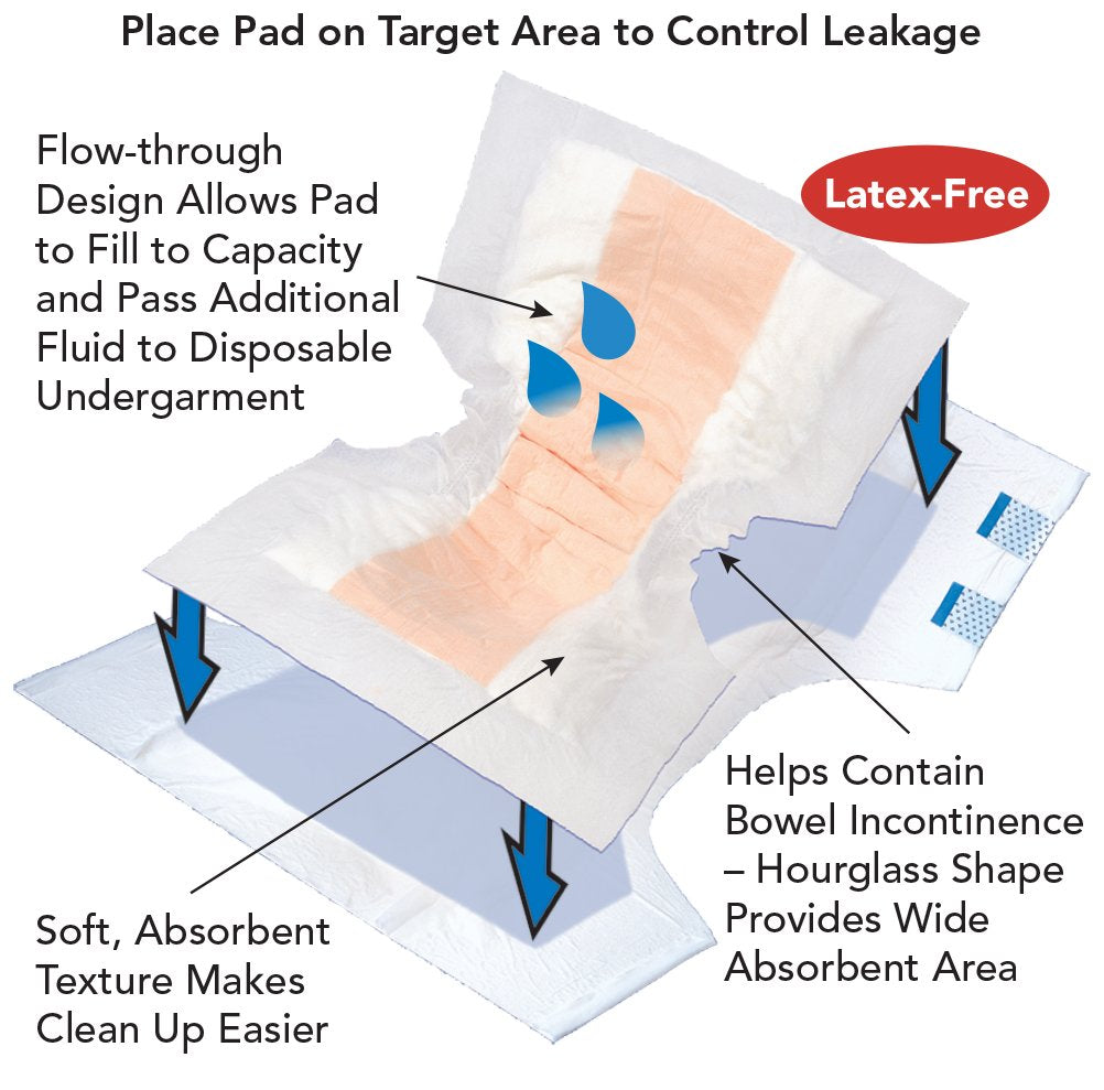 Tranquility TopLiner Disposable Absorbent Booster Contour Pads for Bowel Incontinence - Contour (21.5 x 13.5) - 120 ct