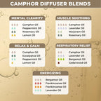 USDA Organic Camphor Essential Oil - 100% Pure, Natural, Steam Distilled Camphor Oil for Aromatherapy, Skin and Hair Care - Ther