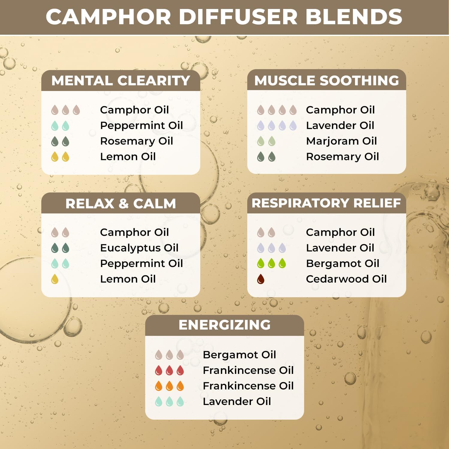 USDA Organic Camphor Essential Oil - 100% Pure, Natural, Steam Distilled Camphor Oil for Aromatherapy, Skin and Hair Care - Ther