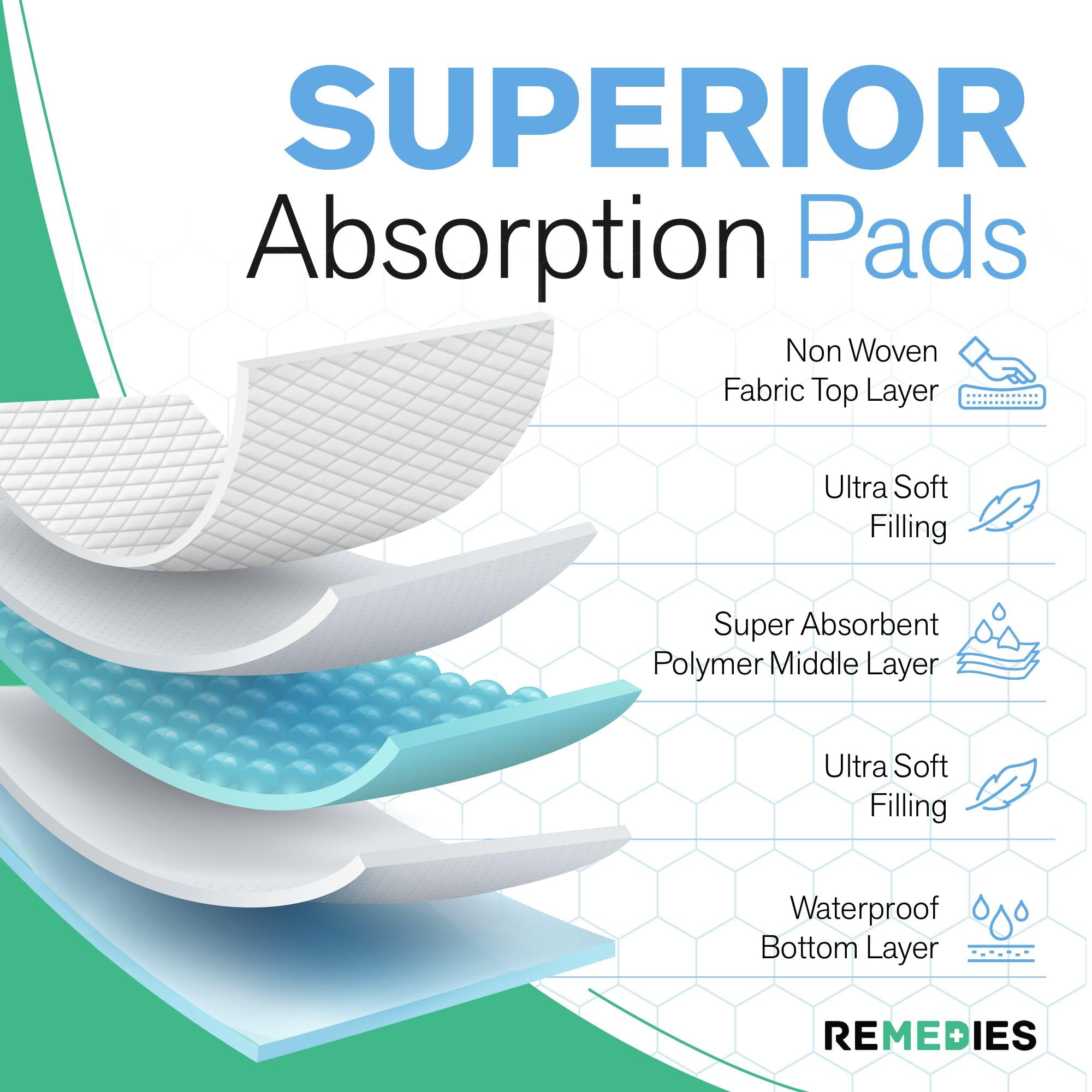 Remedies Extra Large Incontinence Bed Pads (36 x 36, 50 Count) - Super Absorbent Disposable Chux Underpads for Adults, Seniors,