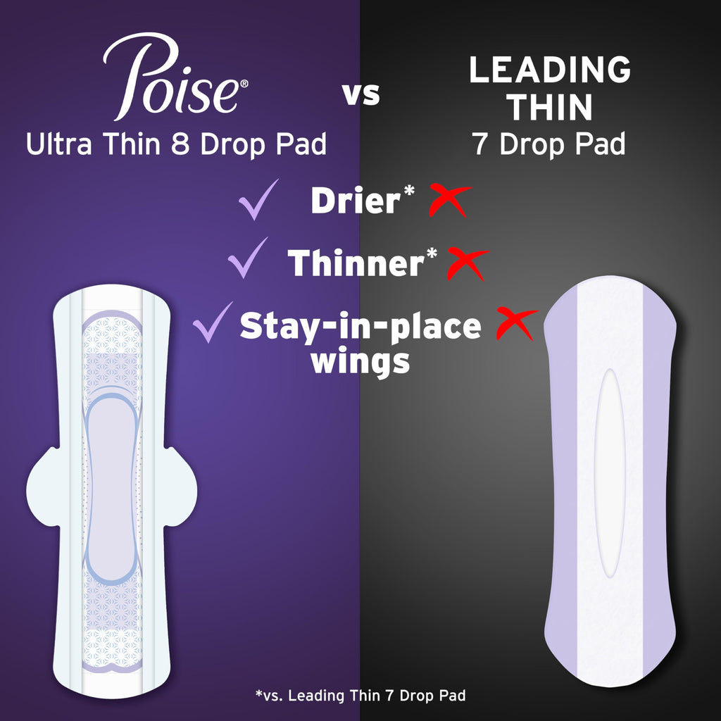 Poise Overnight Ultra Thin Incontinence & Postpartum Pads with Wings for Bladder Leaks, 8 Drop Extra Absorbent, Long Length, 20