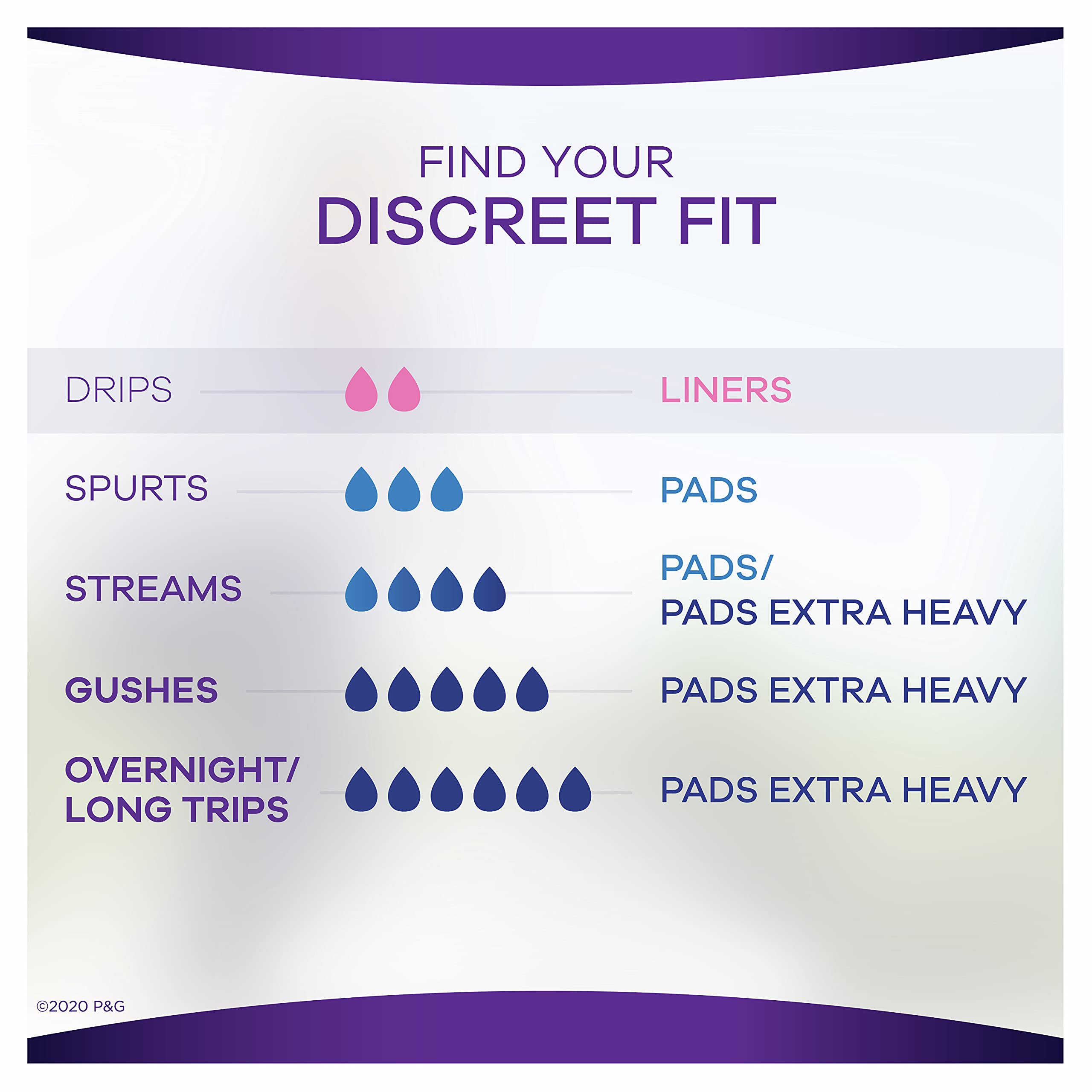 Always Discreet Incontinence Liners, Very Light, Long Length, 24 Count