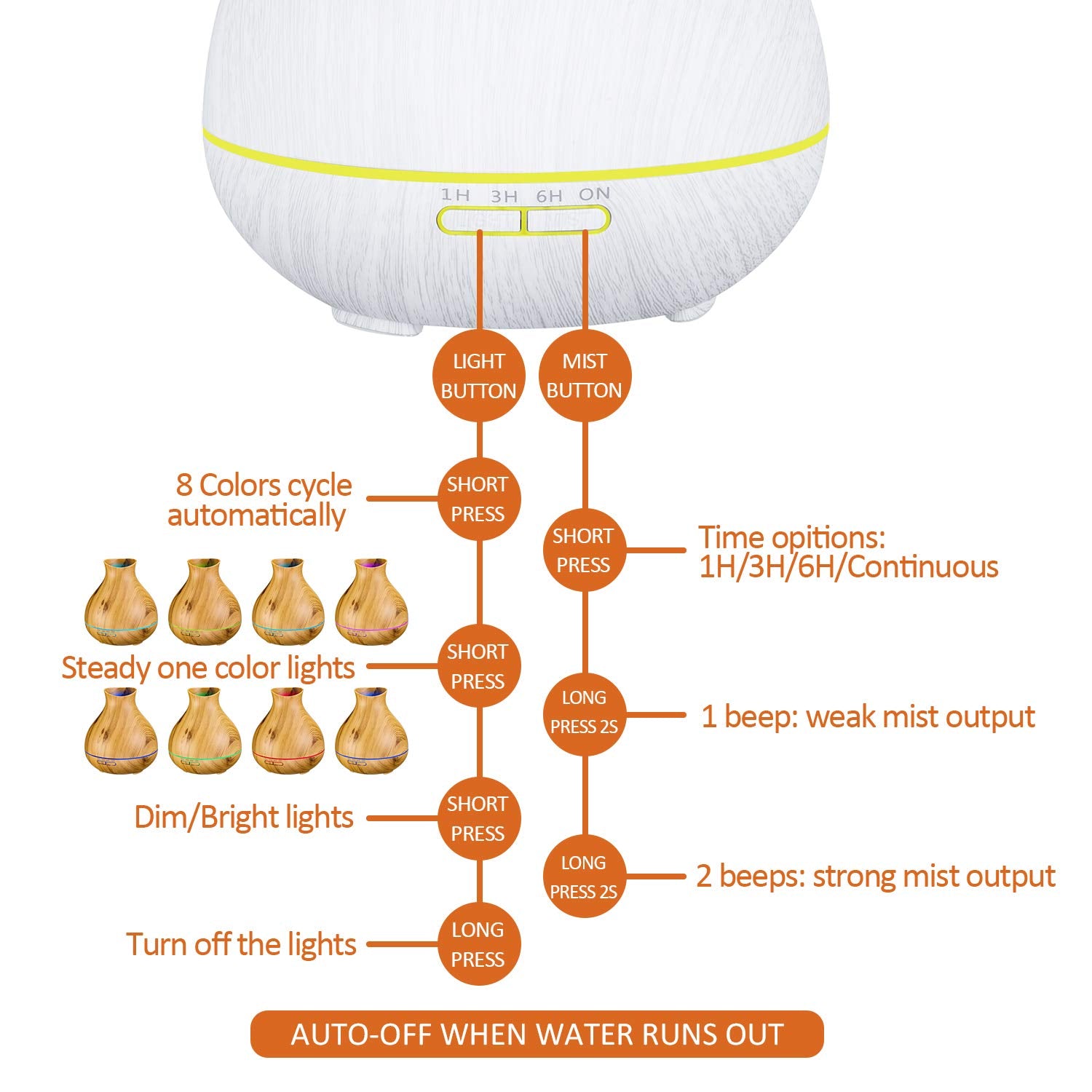 BZseed Aromatherapy Essential Oil Diffuser 550ml 12 Hours White Wood Grain Aroma Diffuser with Timer for Large Room, Home, Baby