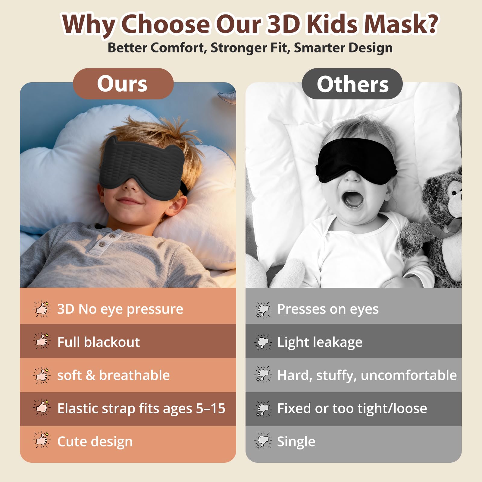 Kids Sleep Mask, 3D Sleeping Eye Mask for Kids with Adjustable Elastic Strap, Bear Shape Eye Cover with Memory Foam, Soft & Ligh