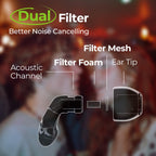 Ear Plugs for Everyday Noise Relief with Clear Speech-Reusable Noise Cancelling Ear Plugs for Social Gatherings, Work, Studying,