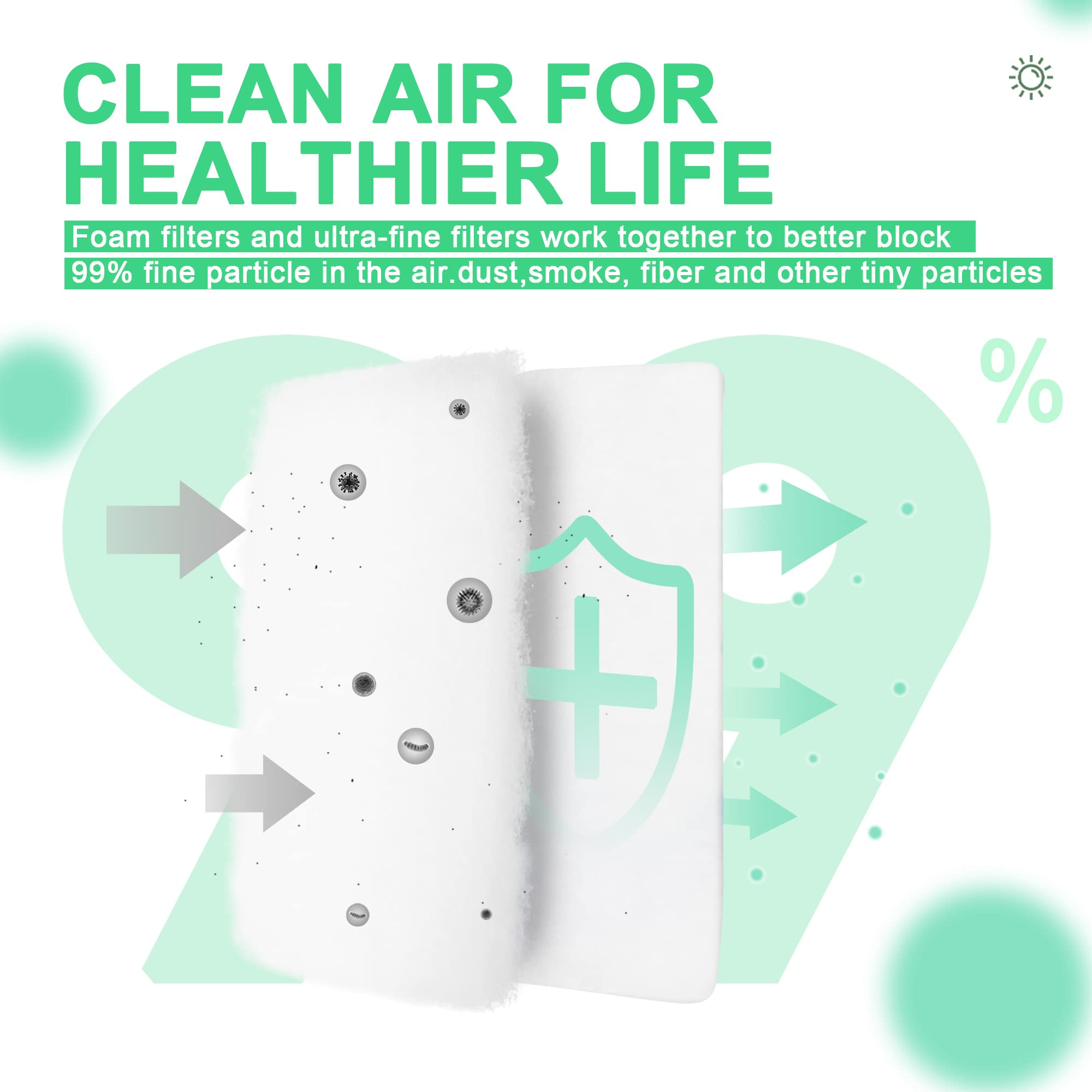 ItAll 52PCS Filters Assembly Compatible with DreamStation 2, 20 Foam & Ultra Fine Filters