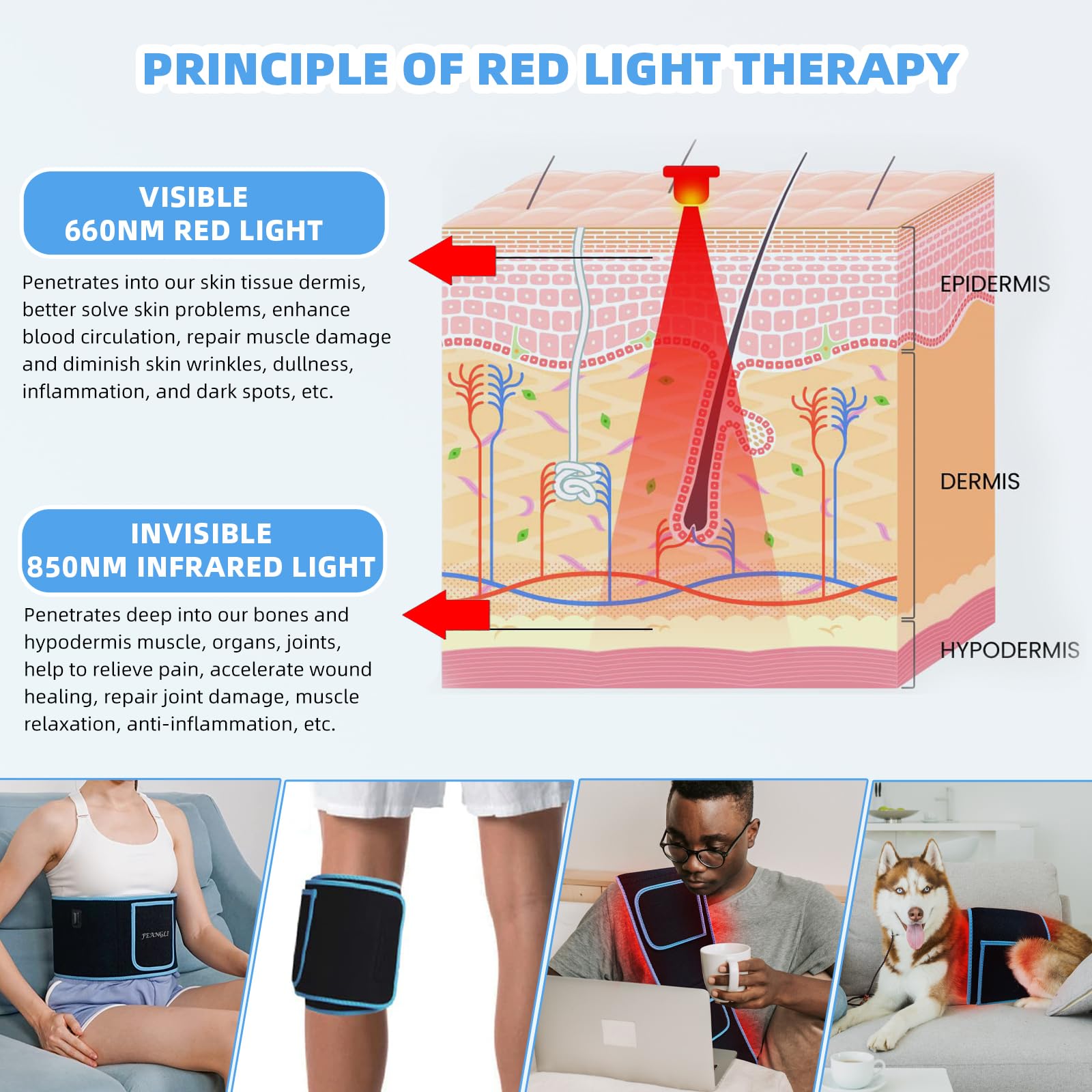 Red Light Therapy Infrared Light Therapy Wrap Belt for Body Pain Relief Wearable Large Pad for Waist Back Stomach Muscle Repair,