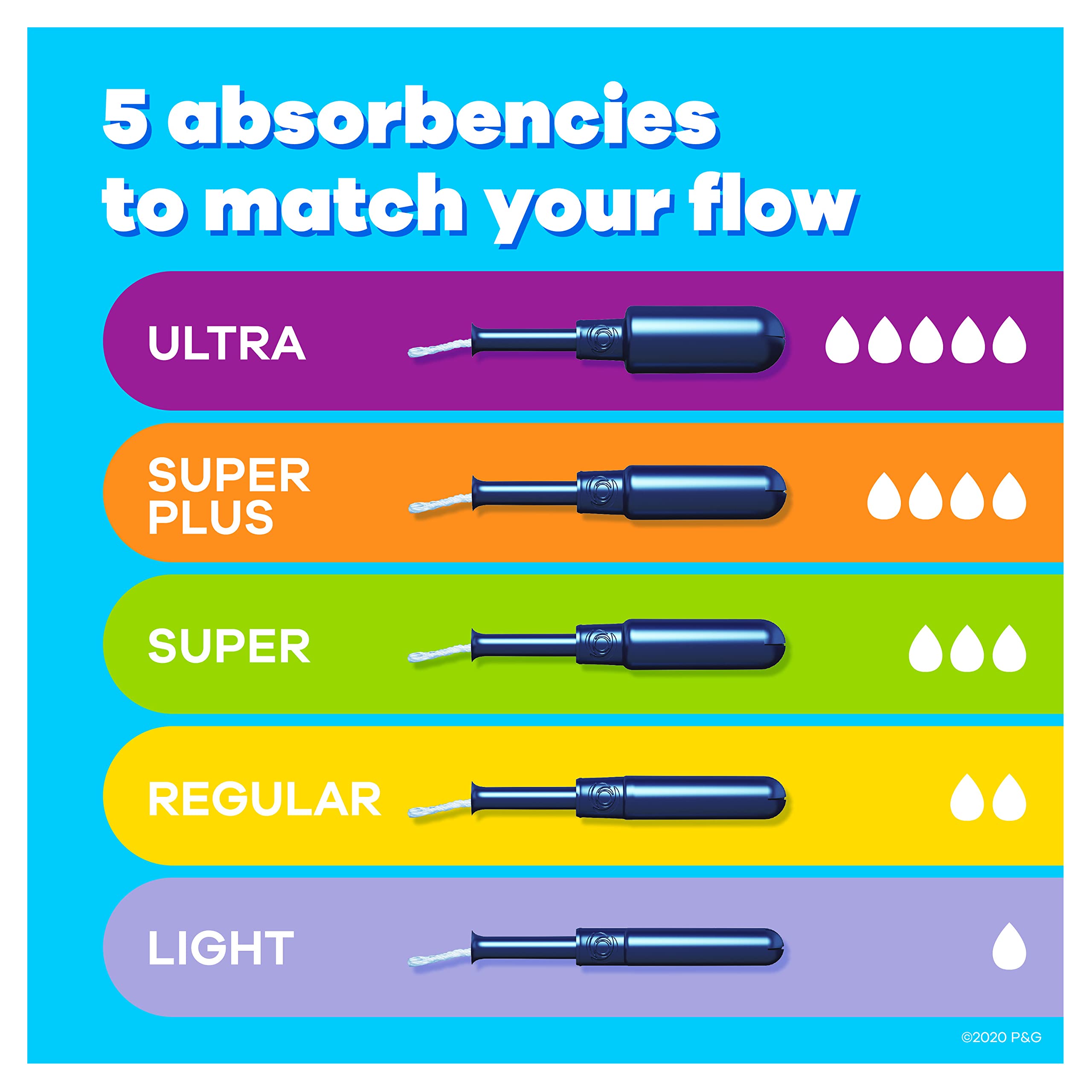 Tampax Pearl Tampons Multipack, Light/Regular/Super Absorbency, With Leakguard Braid, Unscented, 34 Count x 6 Packs (204 Count t