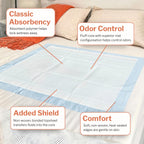 McKesson Classic Underpads, Incontinence Bed Pads 23 x 36 [10 Count], Light Absorbency, Disposable Chux Pads for Adults, Elderly