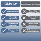 QMount Adjustable Massage Gun Wall Mount - Massage Gun Holder for Hands Free Self-Massage - Compatible with Nearly All Massage G