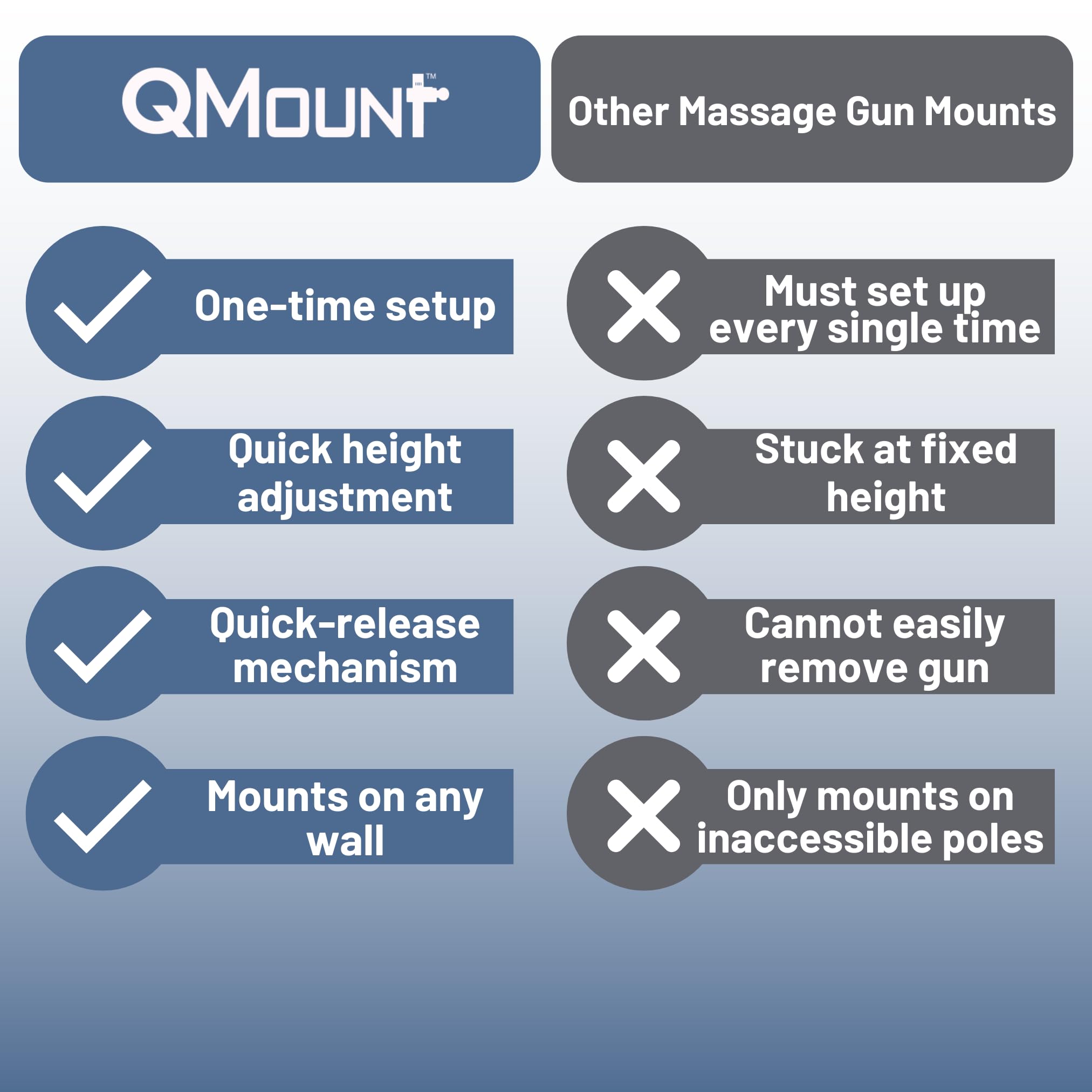 QMount Adjustable Massage Gun Wall Mount - Massage Gun Holder for Hands Free Self-Massage - Compatible with Nearly All Massage G