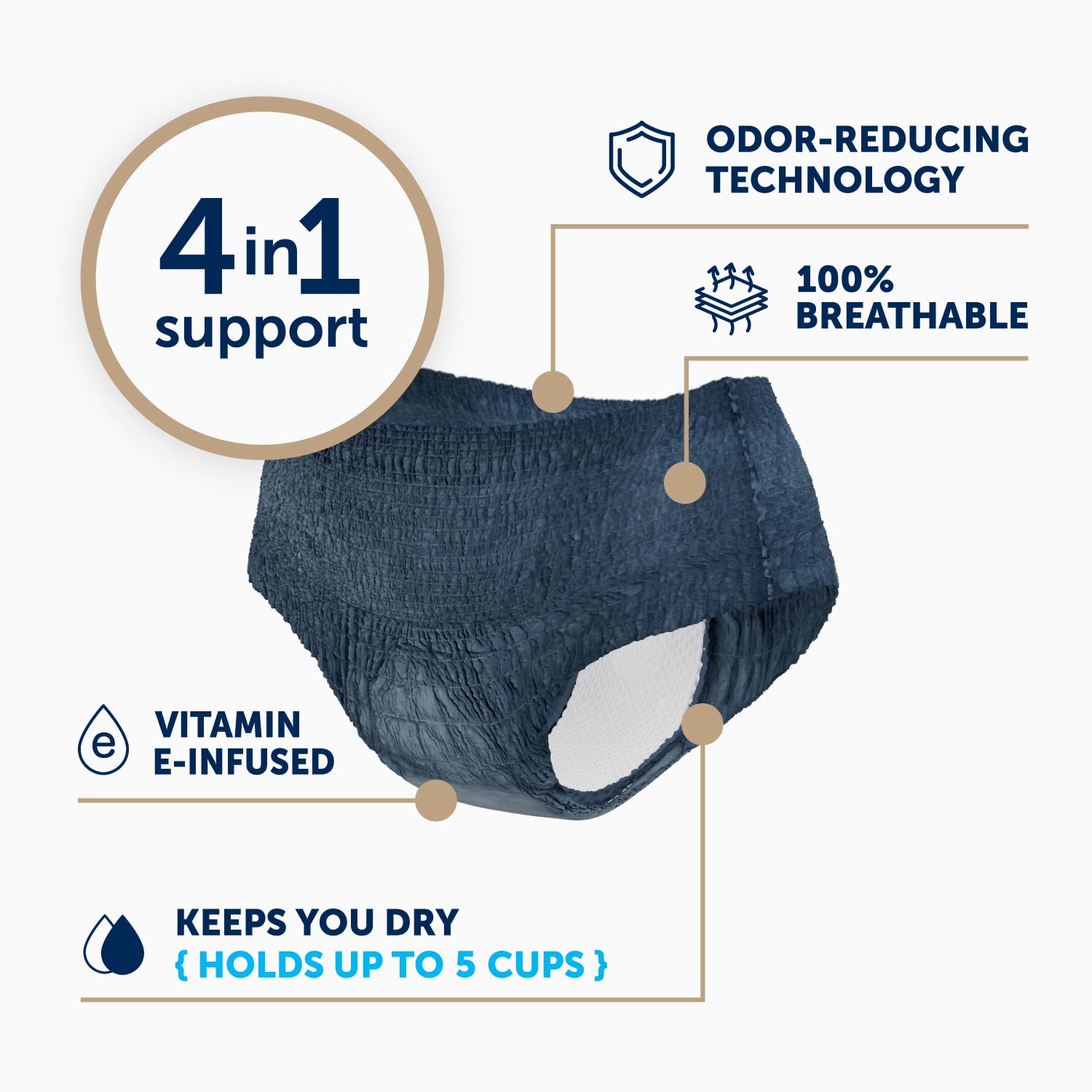 FitRight Fresh Start Incontinence and Postpartum Underwear for Women, XL, Blue (12 Count) Ultimate Absorbency, Disposable Underw