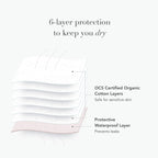 Rael Reusable Pads, Organic Cotton Cover - Postpartum Essential, Incontinence Pads for Women, Bladder Leakage Pads for Women, Th