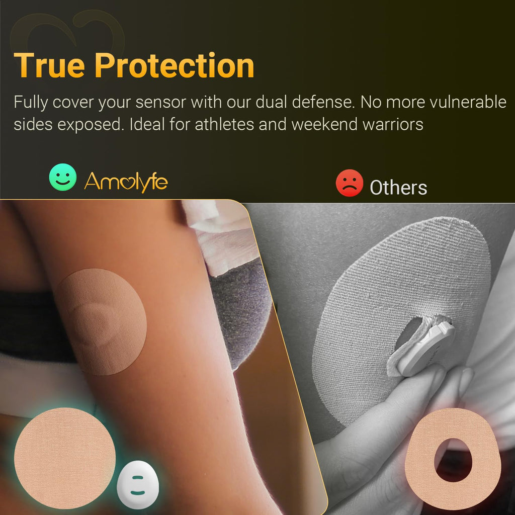 Amolyfe Dexcom G7 Overpatches, 20 pcs Dexcom G7 & Stelo Adhesive Patches Waterproof, 1 pc Reusable Protective CGM Sensor Cover,