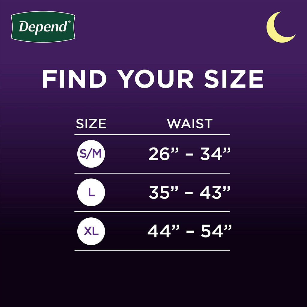 Depend Night Defense Adult Incontinence Underwear for Men, Disposable, Overnight, Small/Medium, Grey, 64 Count (4 Packs of 16),