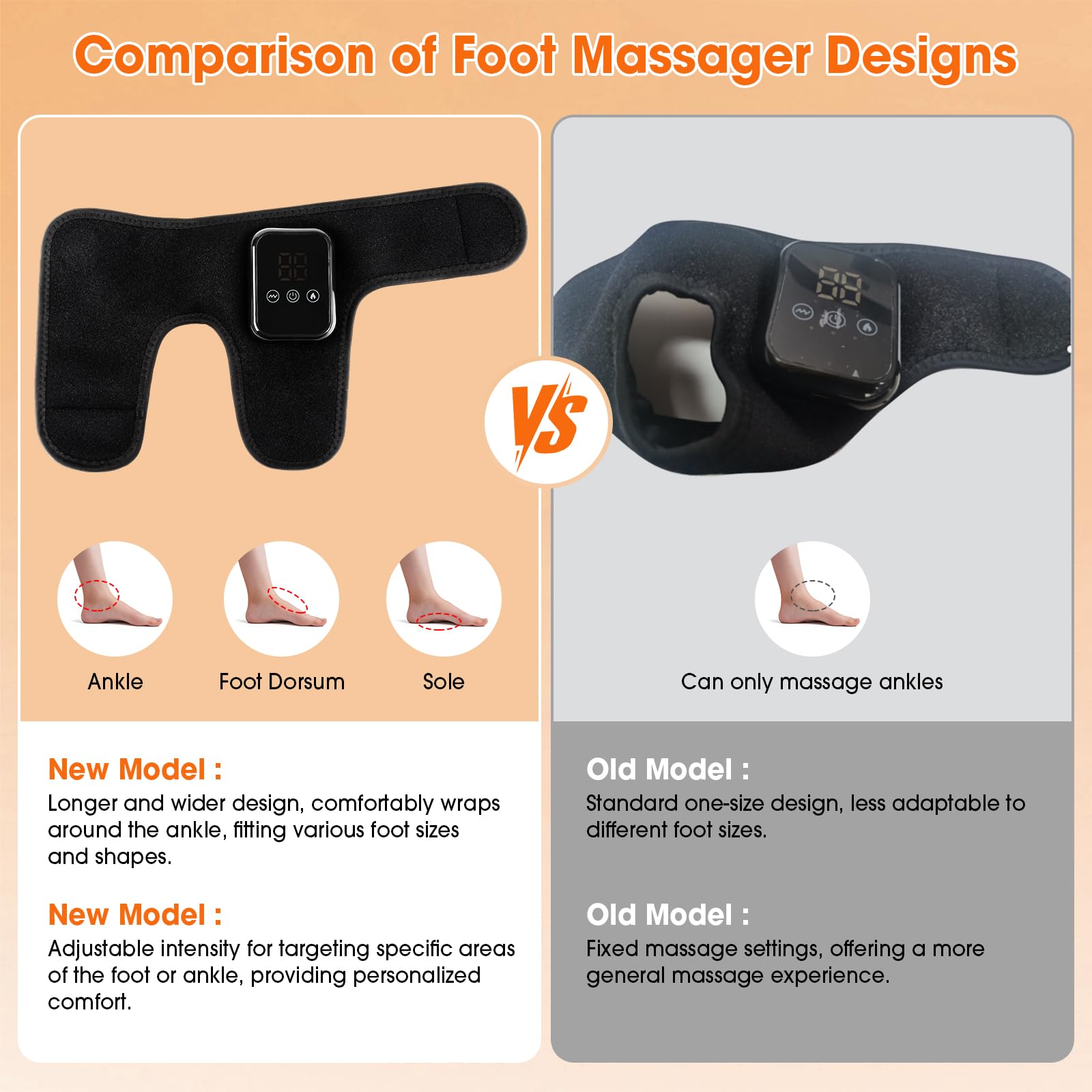 Bathroom stars Updated Foot Ankle Massager with Heat - 3-Level Heat & Vibration Adjustable, Smart Timer, Touch Screen, Compact &