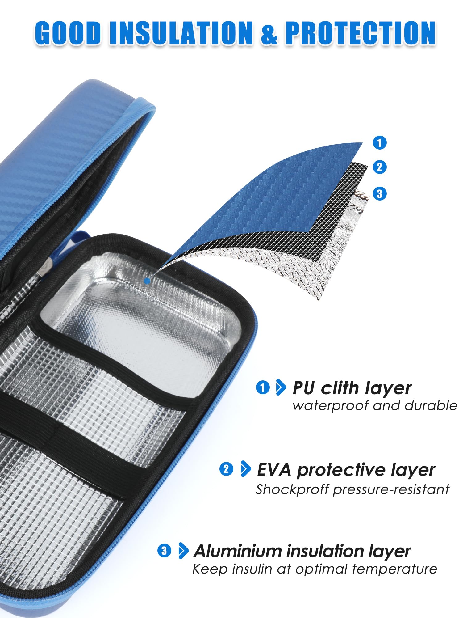YOUSHARES Insulin Cooler Travel Case with Temperature Display, GLP-1 Diabetic Medicine Cooling Bag for Mounjaro, Refrigerated Di