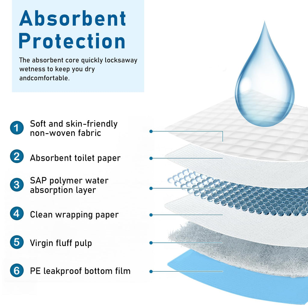 Disposable Pee Pads Extra Large Pee Pad 30 x 36 50 Count, Underpads for Adult