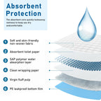 Disposable Pee Pads Extra Large Pee Pad 30 x 36 50 Count, Underpads for Adult