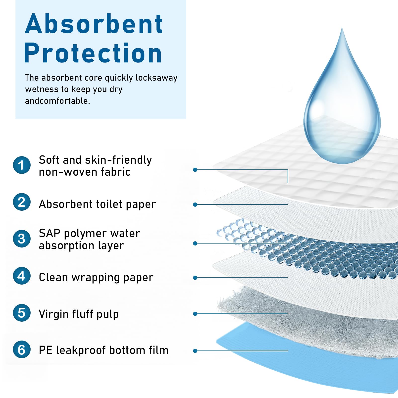 Disposable Pee Pads Extra Large Pee Pad 30 x 36 50 Count, Underpads for Adult