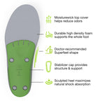 Superfeet All-Purpose Wide-Fit Support Insoles (WideGreen) - Trim-To-Fit Orthotic Arch Support Shoe Inserts - Professional Grade
