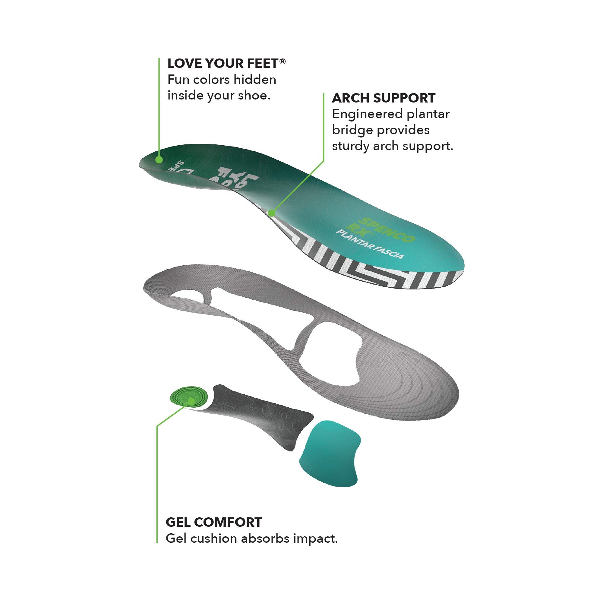Spenco RX Womens Full Length Plantar Fascia Insoles, Size 5-11