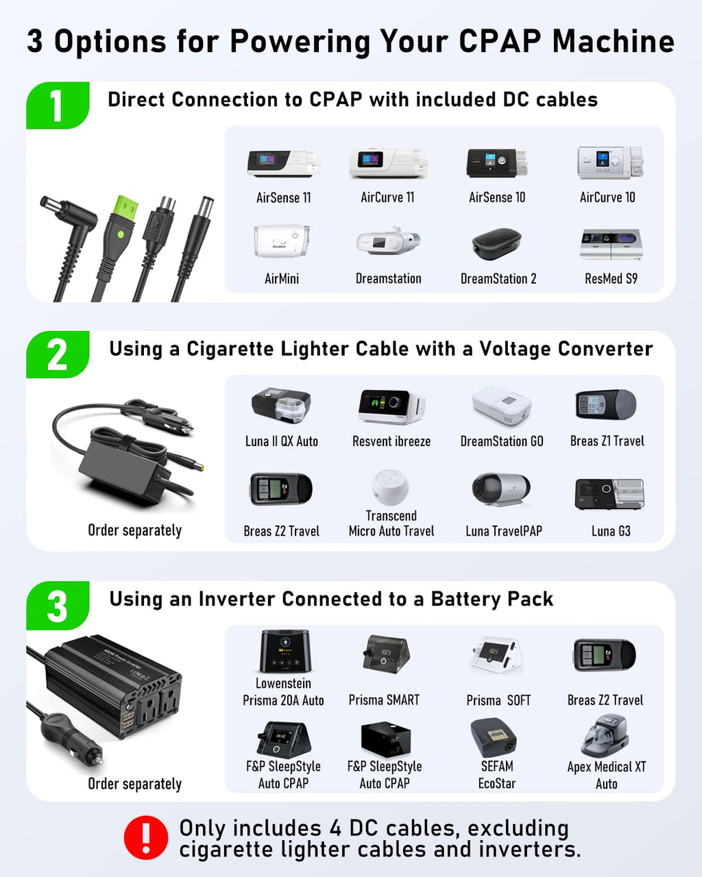 EASYLONGER CPAP Battery Backup Power Supply ES720, 266.4Wh CPAP Battery for AirSense 11, AirSense 10, AirCurve 10, AirMini, Phil