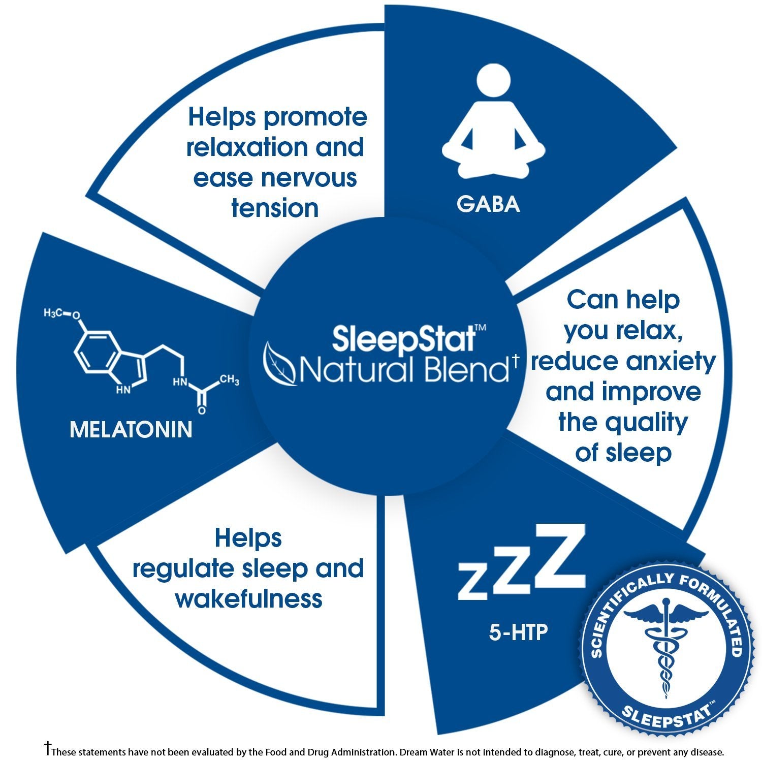 Dream Water Sleep Aid Supplement Drink; Melatonin 5mg, GABA, 5-HTP; Zero Sugar, Natural Flavors, No Added Colors, 2.5 oz Liquid