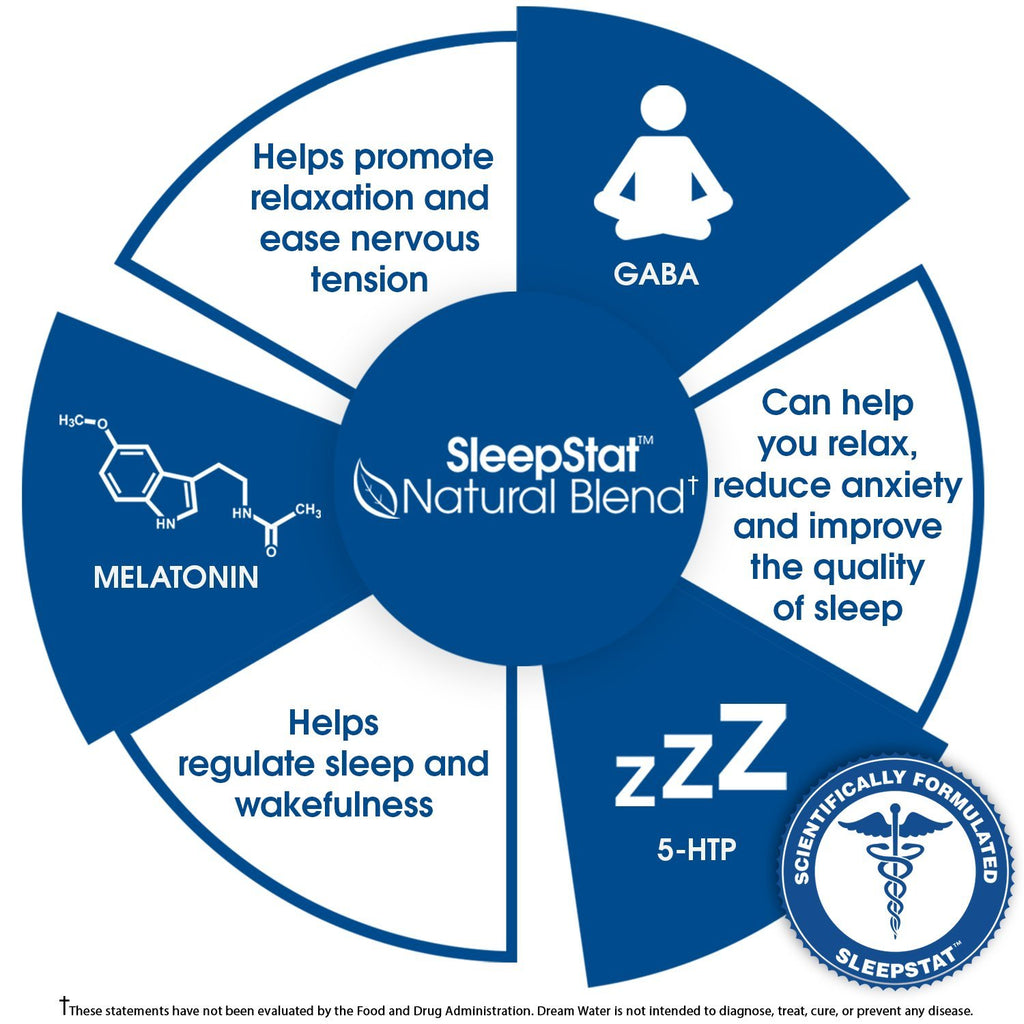 Dream Water Sleep Aid Supplement Drink; Melatonin 5mg, GABA, 5-HTP; Zero Sugar, Natural Flavors, No Added Colors, 2.5 oz Liquid