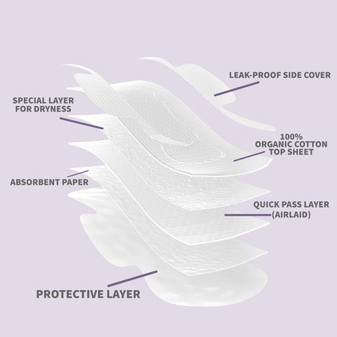 Claene Organic Cotton Cover Pads, Cruelty-Free, Menstrual Overnight Sanitary Pads for Women, Unscented, Breathable, Vegan, Organ