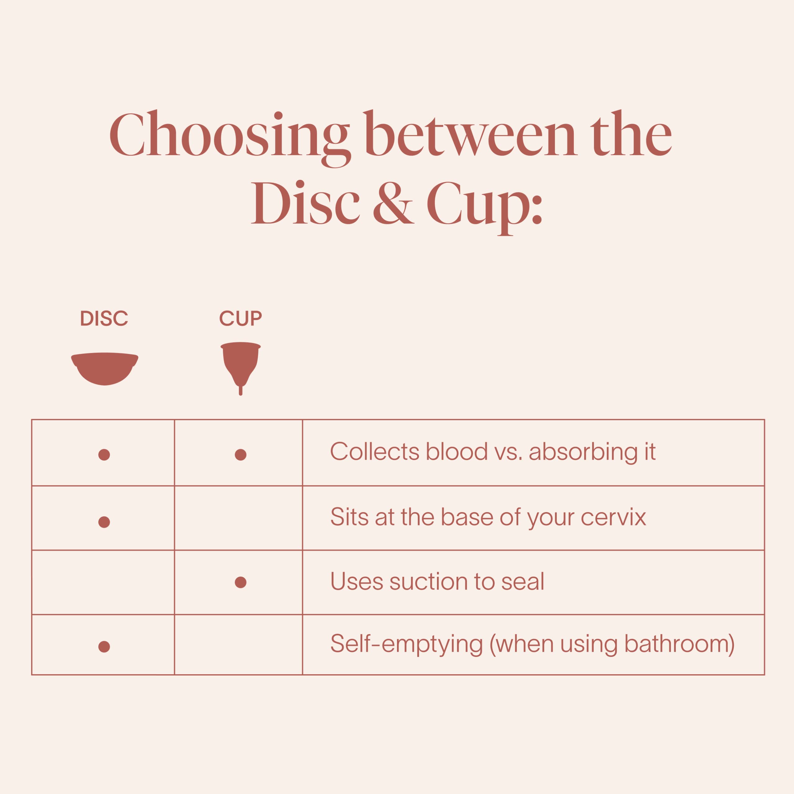 Cora Menstrual Period Cup | Comfortable, Easy to Use | Soft, Medical Grade Silicone | Flexible Fit | Leak Protection, Foldable,