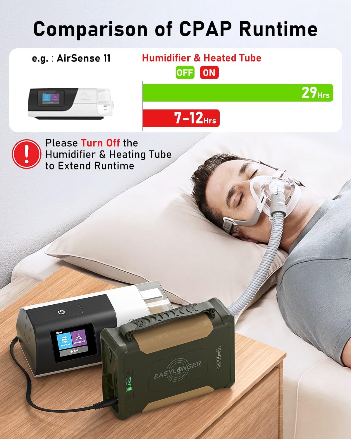 EASYLONGER CPAP Battery Backup Power Supply ES960, 297.6Wh Battery for AirSense 11, AirCurve 11, AirMini, AirSense 10, AirCurve
