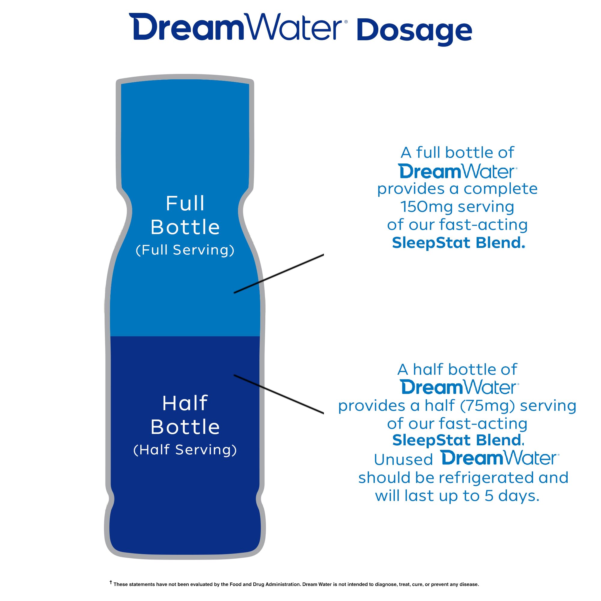 Dream Water Sleep Aid Supplement Drink; Melatonin 5mg, GABA, 5-HTP; Zero Sugar, Natural Flavors, No Added Colors, 2.5 oz Liquid