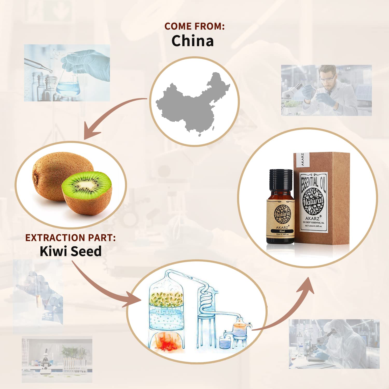 AKARZ Kiwi Essential Oil Natural Organic Kiwi Oil for Skin Body Hair Care, Candle,Soap,Making, DIY,Massage Aroma 0.34 Fl Oz (10m