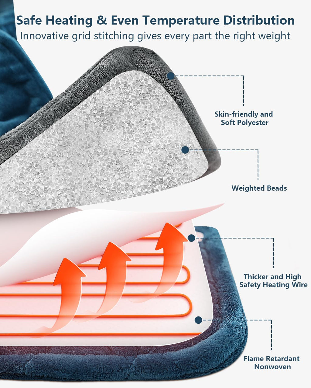 Weighted Heating Pad for Neck and Shoulders, 2.4lb Extra Large Heated Wrap with 6 Heat Settings 4 Auto-Off, Happy Birthday Gifts