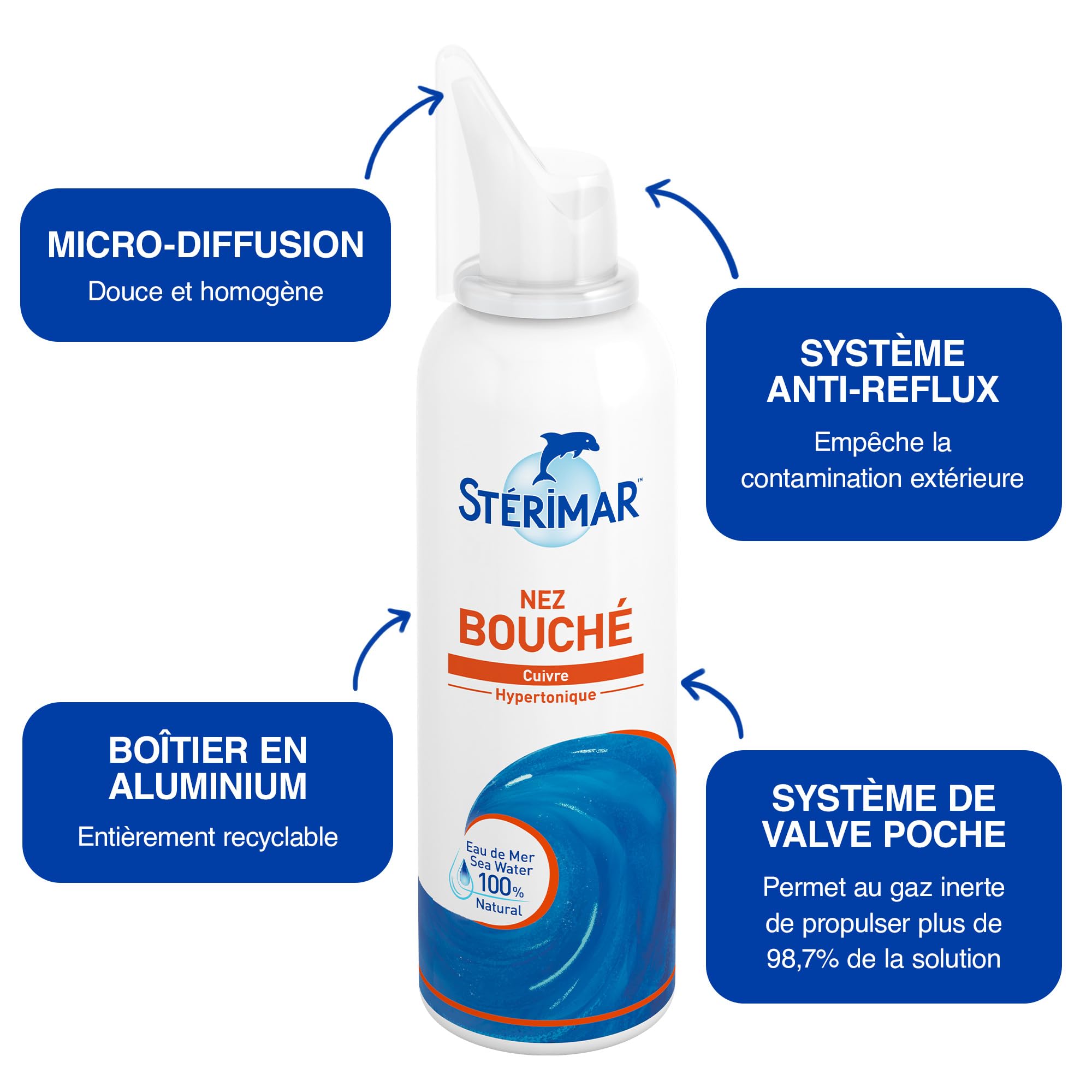 Sterimar Hypertonic Nasal Spray 100ml