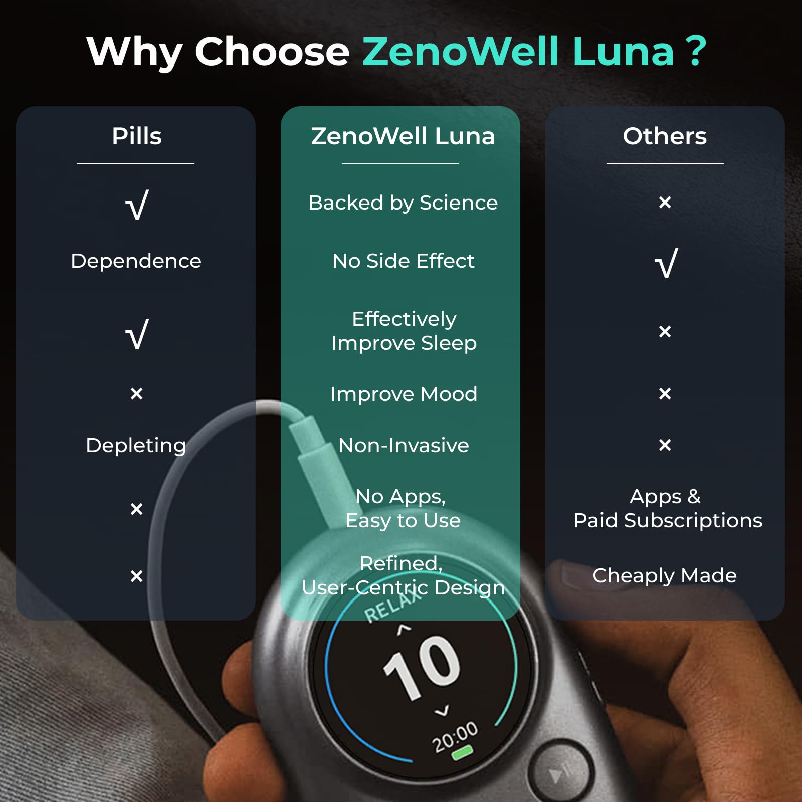 Zenowell Luna for Better Sleep, Patented Relaxation Technology Device with Earpiece, Stress, Anxiety Relief, Improve Digestion,