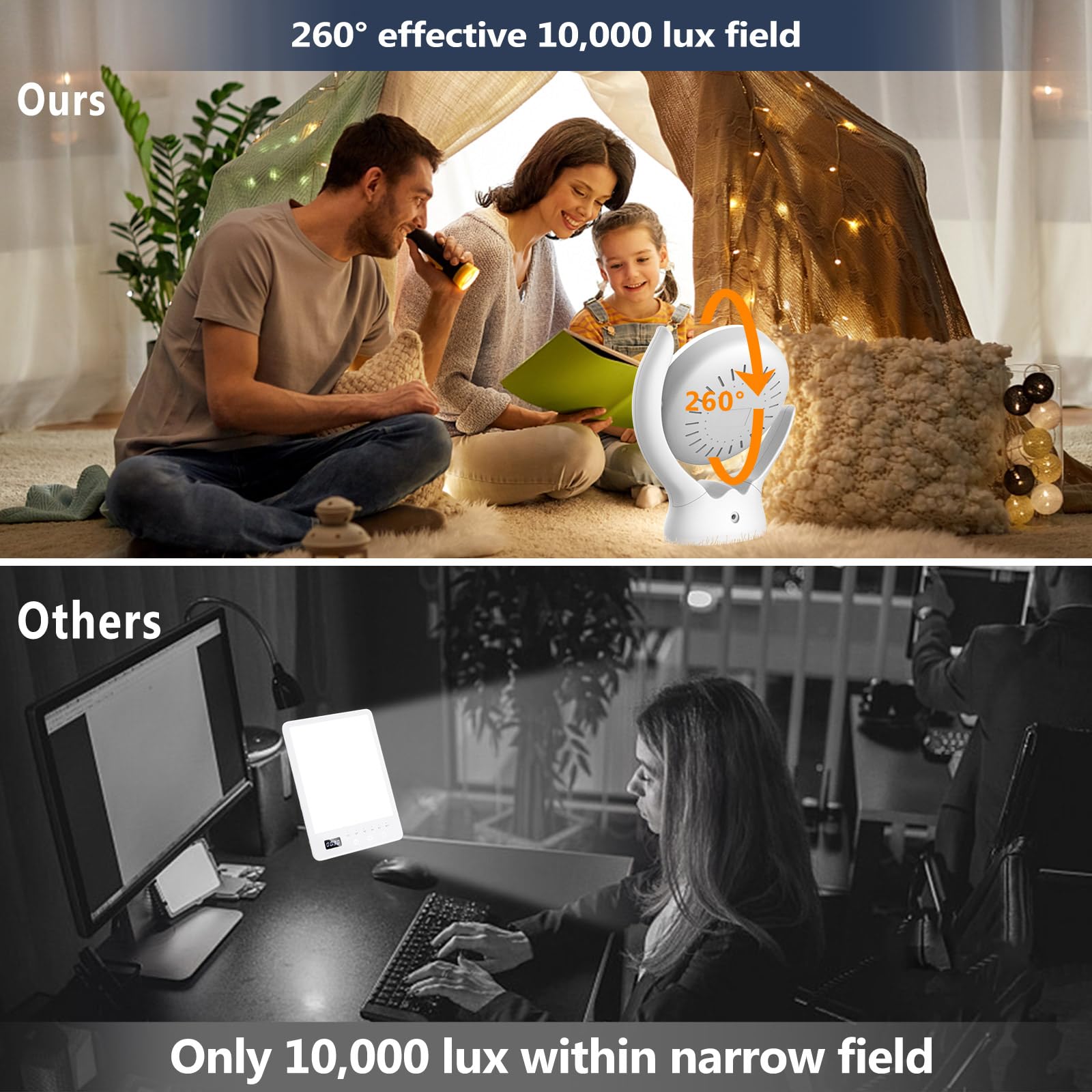 Rotatable Light Therapy Lamp,10000 Lux Sunlight Lamp with UV-Free,3 Color Temperature & 5 Brightness Level & Timer,Therapy Light